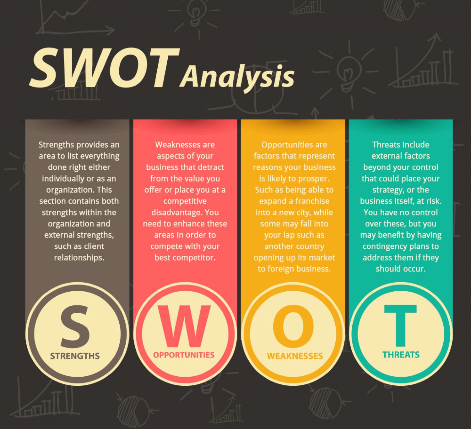 Analiza Swot