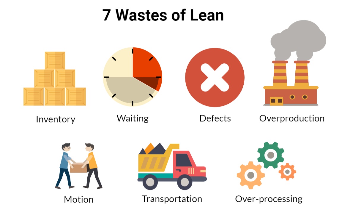 7-muda-czyli-7-strat-lean-management-i-metody-na-wyeliminowanie