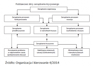 Zarządzanie Sytuacją Kryzysową W Firmie. Kryzys W Przedsiębiorstwie ...