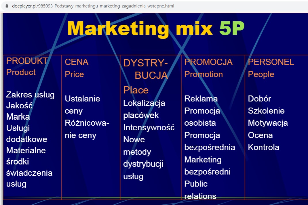 5p marketing mix -co to? (przykłady, definicja, zasada, produkt,