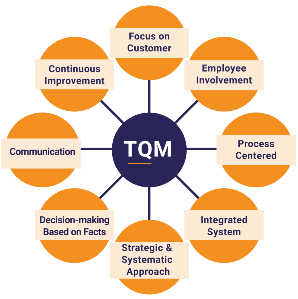 Total Quality Management TQM Kompleksowe Zarz dzanie Jako ci 